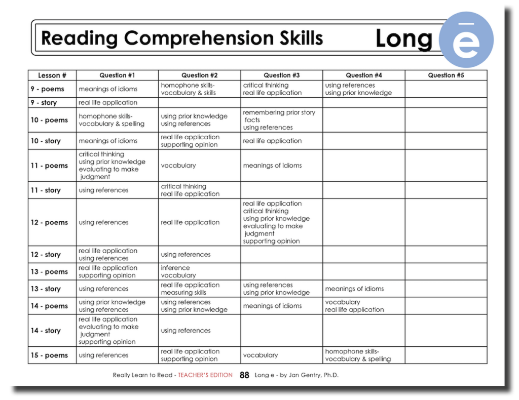 Really Learn to Read - Long e Reading Activity Workbook - Teacher's Edition